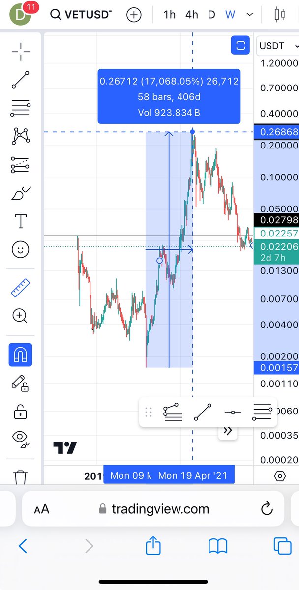 George231224750's tweet photo. @TechDev_52 #qowatt $qwt $vet https://t.co/YNIpXaS5mI