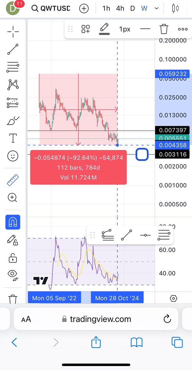 George231224750's tweet photo. @TechDev_52 #qowatt $qwt $vet https://t.co/YNIpXaS5mI