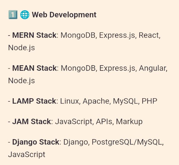 e_opore's tweet image. Top Tech Stacks Every Developer Should Know! ⬇️