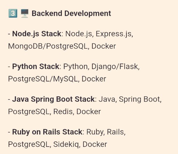 e_opore's tweet image. Top Tech Stacks Every Developer Should Know! ⬇️