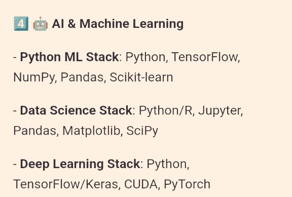 e_opore's tweet image. Top Tech Stacks Every Developer Should Know! ⬇️