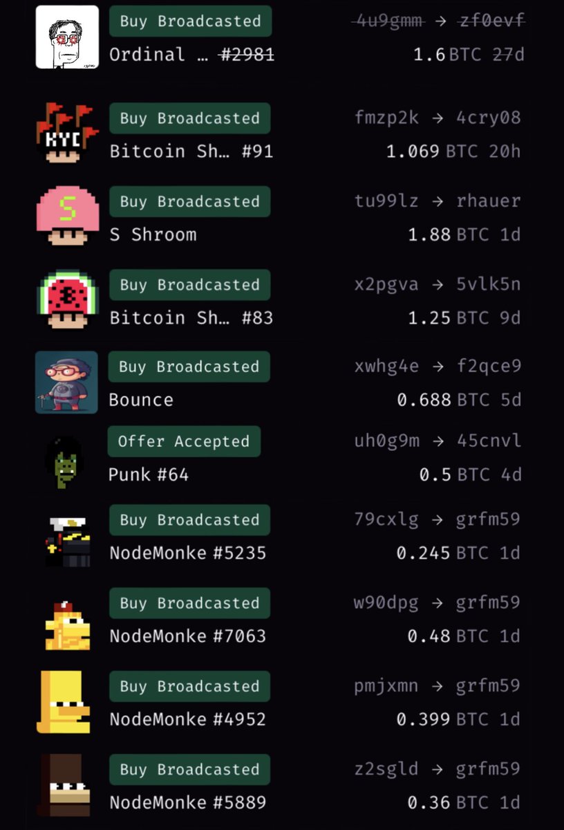 You are missing the GRAIL sweep! 🧹

While you are excited about Bitcoins ATH, whales are sweeping ordinal grails..

Grails are usually bought at the beginning and the end of a giga bullish phase.

Undervalued gems get bought first. 💎

Something is coming…