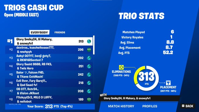 1ST PLACE TRIOS CASH CUP (1,800$)
