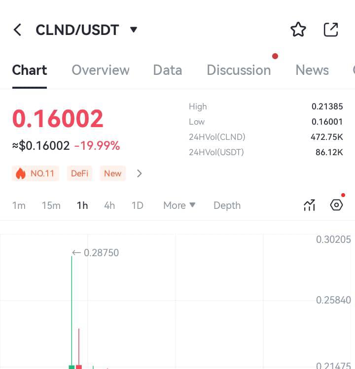 Odogude1's tweet image. #satoshiAppXYZ every since the starting of this app. All your projects are dust. Nothing good has come out of this app. From #OpenEx dust to #Colend Dust