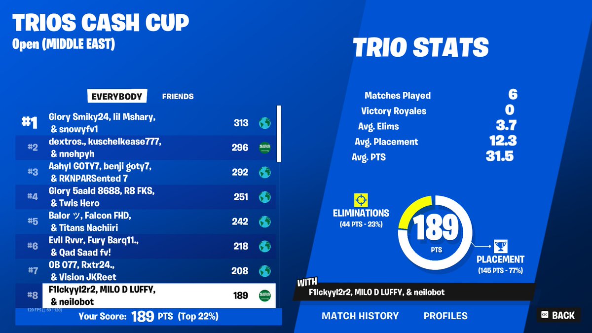 8th in trios cash cup ($300)

F/A