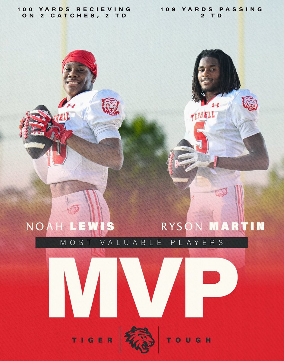 Terrell Tigers Football (@terrelltigerfb) on Twitter photo Week 10
MVP Player of The Week
Noah Lewis
@lewis
Ryson Martin
<a href="/martin/">Martin Toha</a>
#TigerTOUGH🐅
#ba🐅
#TTP Week 10
MVP Player of The Week
Noah Lewis
@lewis
Ryson Martin
<a href="/martin/">Martin Toha</a>
#TigerTOUGH🐅
#ba🐅
#TTP