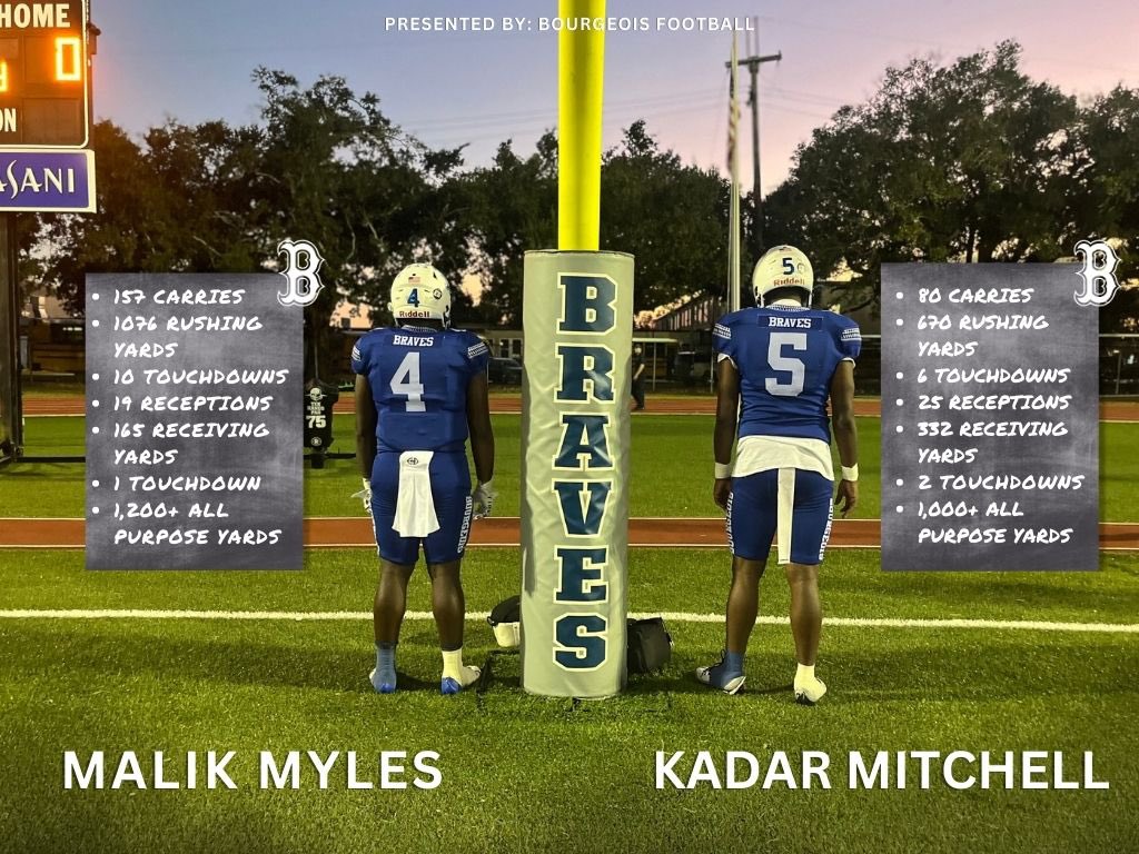 Speaks for itself. 🔥🤫

<a href="/Malik8Myles/">Malik Myles</a> <a href="/KadarMitchell/">Kadar mitchell</a>