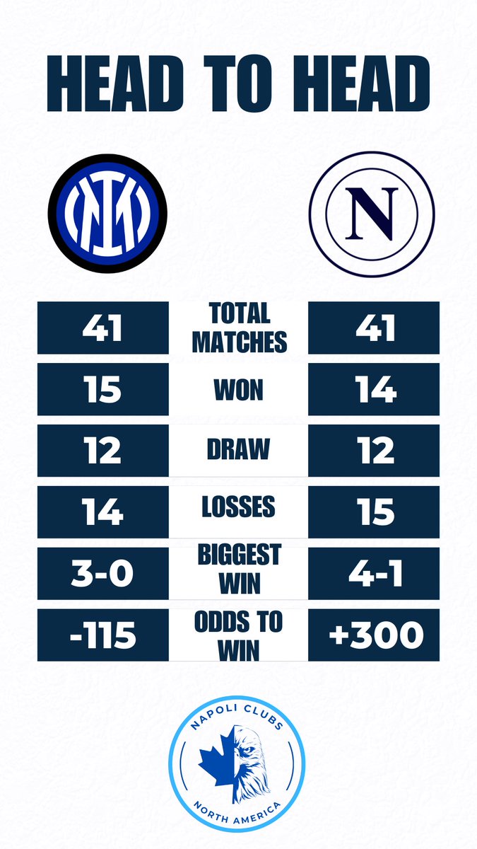 Head to Head preview for our big match tomorrow 🔥

#internapoli #SerieA #sscnapoli