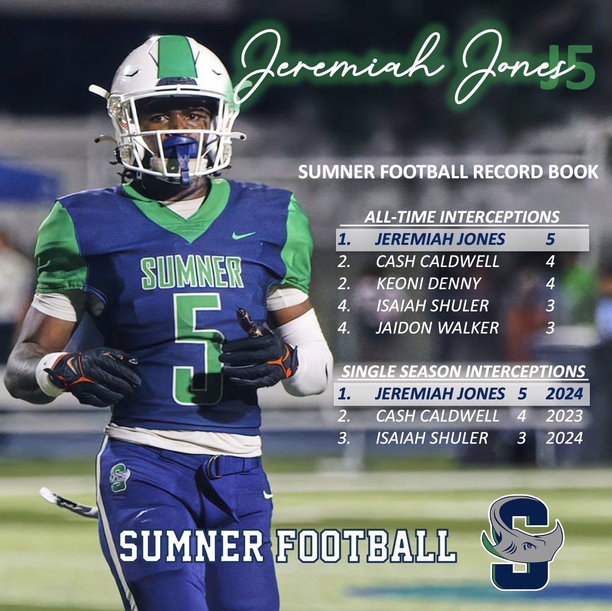 Sumner High School Football (@sumnerhsfootbal) on Twitter photo Congratulations to Stingrays Safety Jeremiah Jones
<a href="/Jeremiahjo5/">Jeremiah (J5) jones</a>
#1 All-Time Interceptions
#1 Single Season Interceptions
And he’s not done yet! Congratulations to Stingrays Safety Jeremiah Jones
<a href="/Jeremiahjo5/">Jeremiah (J5) jones</a>
#1 All-Time Interceptions
#1 Single Season Interceptions
And he’s not done yet!
