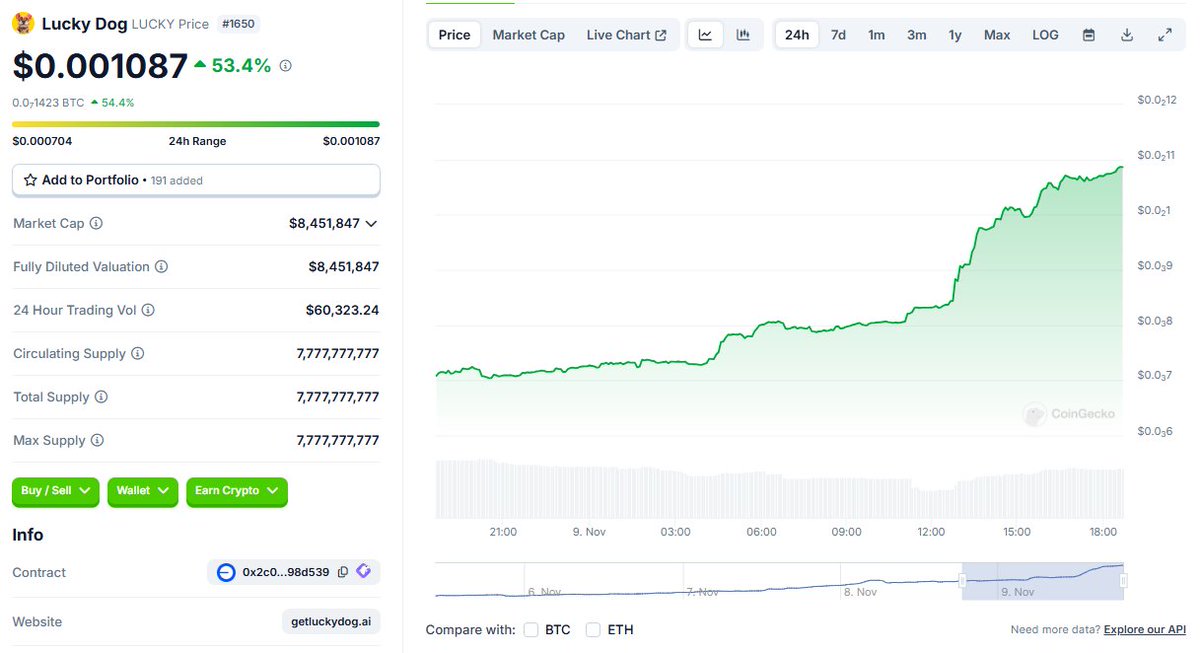 getlucky_dog's tweet photo. $LUCKY has broken a ZERO.

It's programmed... 👀 https://t.co/em1W1bceWf
