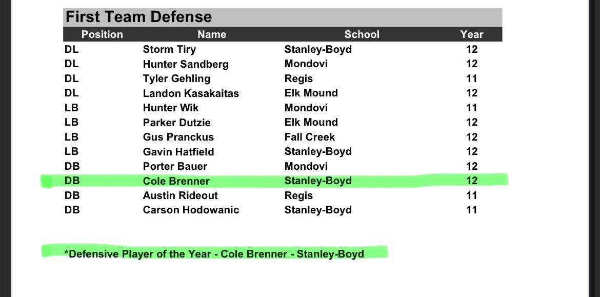 1st team all-conference DB and unanimous defensive player of the year!!