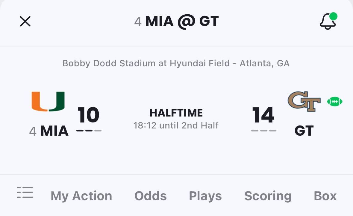 🚨#4 Miami on Upset Watch 👀

Georgia Tech +320 LEADS at the half!