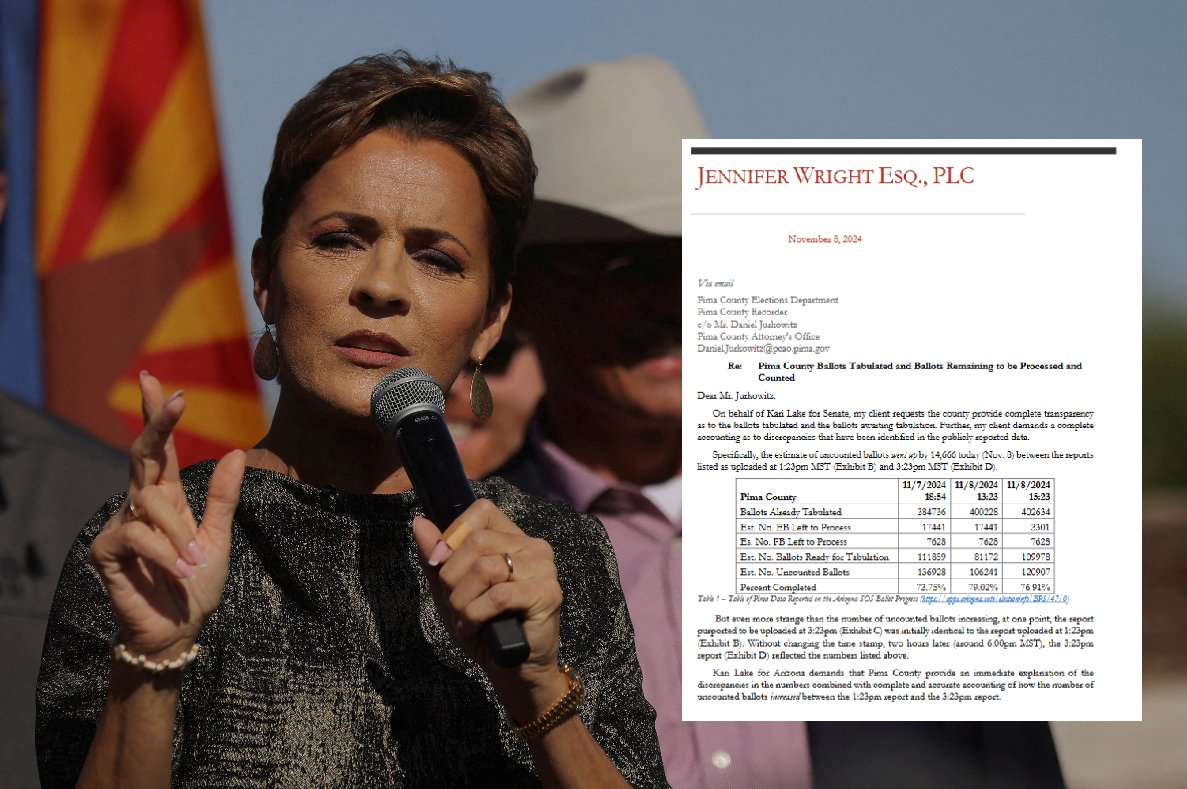 SHOCK REPORT: Officials in Arizona Caught Changing Ballot Totals, Lake legal DEMANDS answers..

DEVELOPING..

Attorneys at Kari Lake for Arizona now demanding  Pima County promptly explain the discrepancies in reported numbers and provide a full, accurate account of how the total