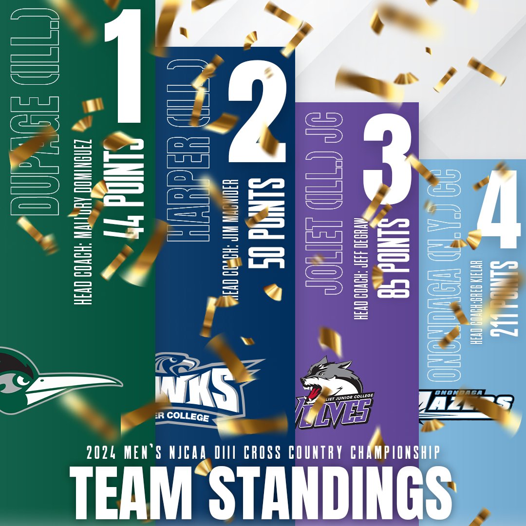 USTFCCCA tweet media