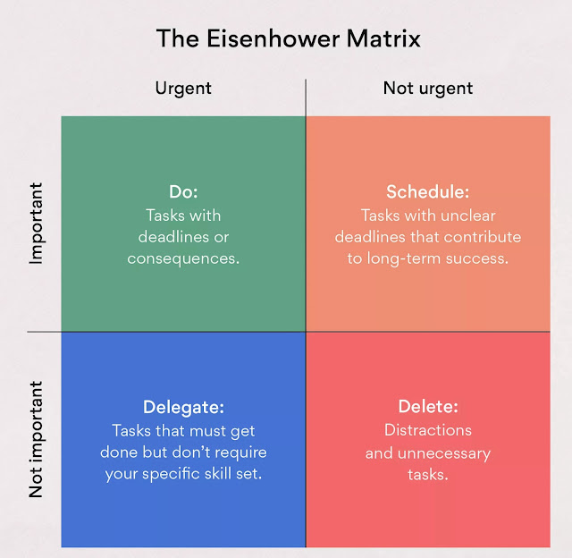 As a school leader, you're constantly inundated with requests and action items that feel important. How do you decide where to focus first? 

Read on for insights from leader <a href="/E_Sheninger/">Eric Sheninger</a>:

esheninger.blogspot.com/2024/08/priori…
