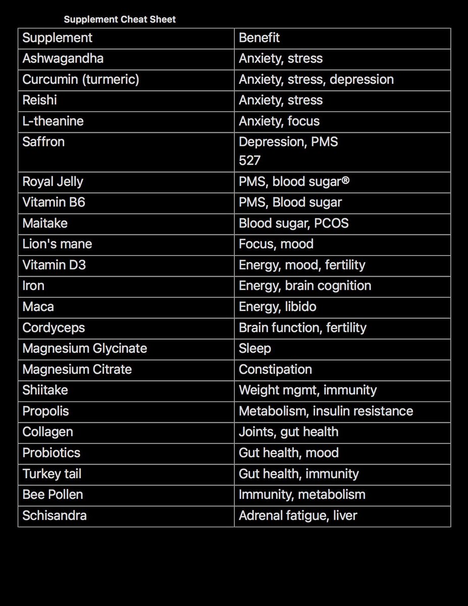 FredsFarm247's tweet image. Supplement cheat sheet👇🏽