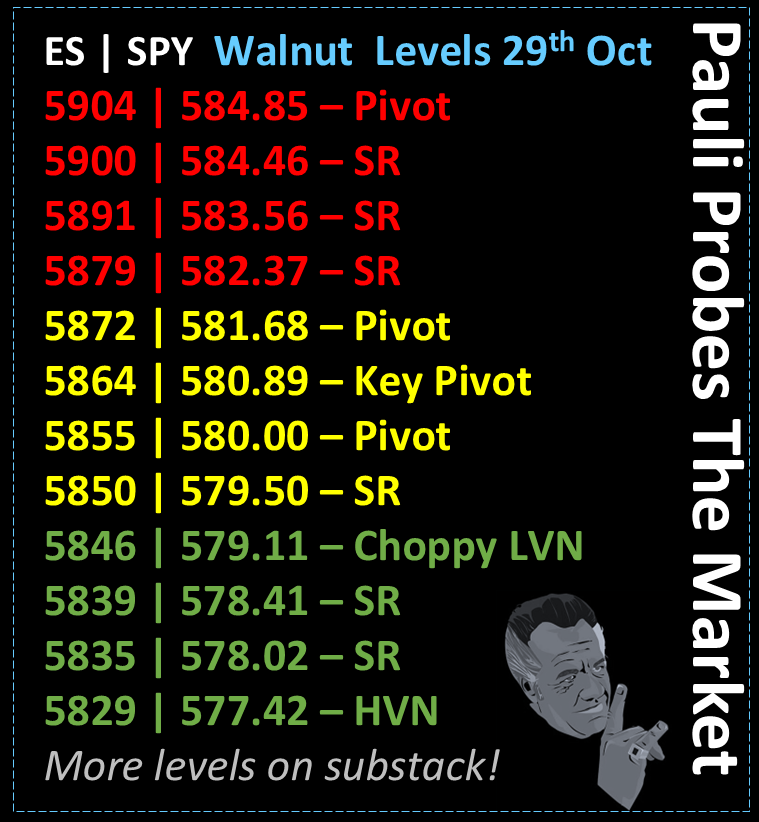 🚨CHOP OF THE TOPS🚨 E196 S2

Wedged between 2 walnuts for the day, there was little to review!

It is GDP week &amp; the election draws near.  Expect us to chop around 5864.

Don’t go blowing ur accounts in this action, respect ur stop &amp; know when to walk away!
$SPY $SPX $ES $NQ