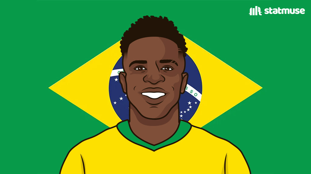 statmusefc's tweet image. International goals in 2024:

3 — Rodri
2 — Vini Jr