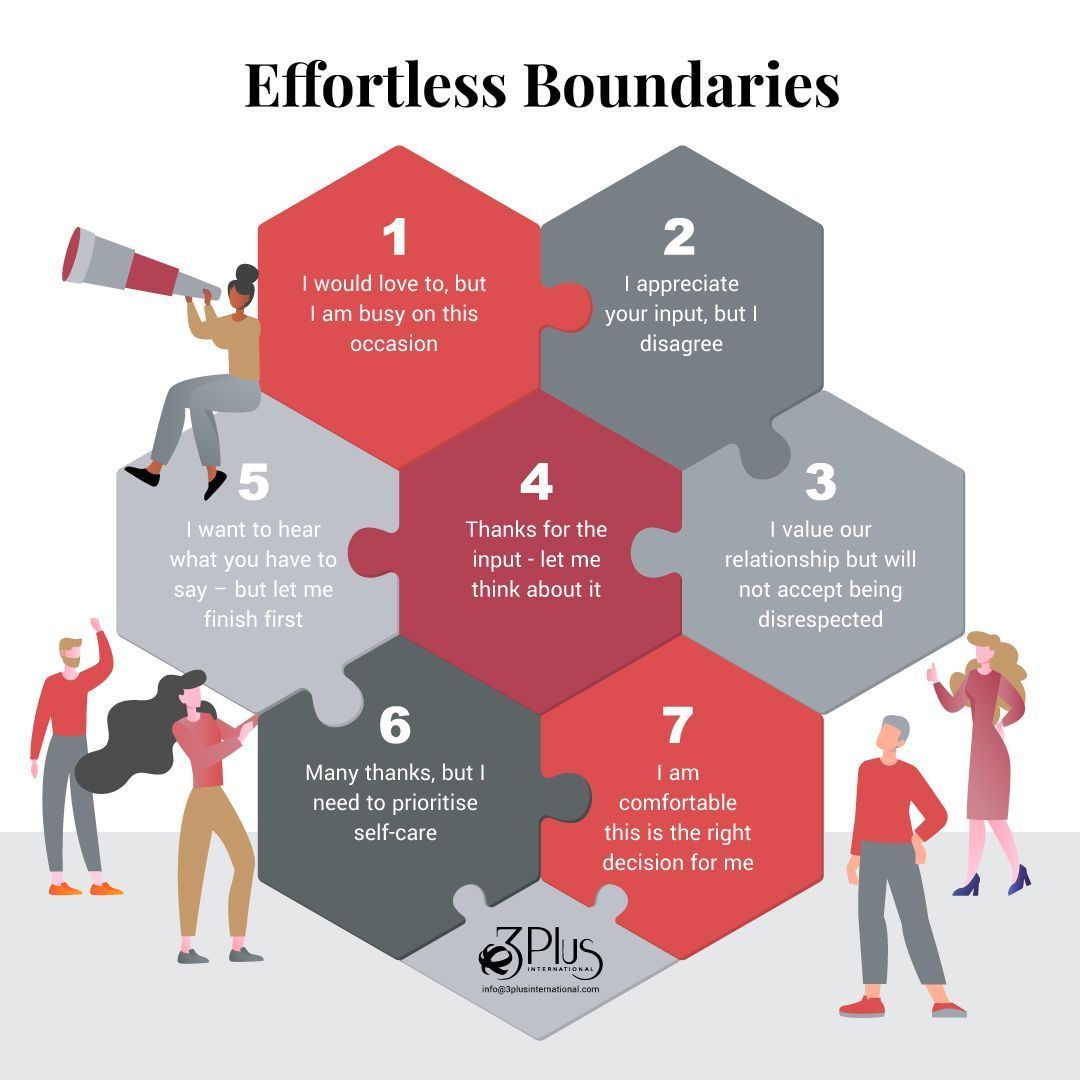3PlusInt's tweet image. Setting healthy boundaries is one of the most important things you can do for your mental and emotional well-being. Read on for these effortless nos, and take a look at our graphic below ⬇️⬇️

bit.ly/40fXZpf

#3plusint #personalboundaries #wellbeing #workplaceculture