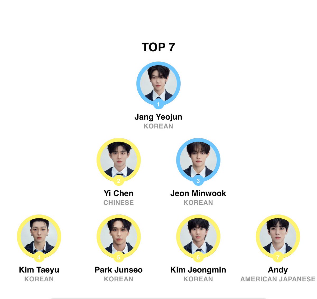 seoktoons's tweet image. GUYS LET ME INNNN 😭😭😭 
#project7 #p7