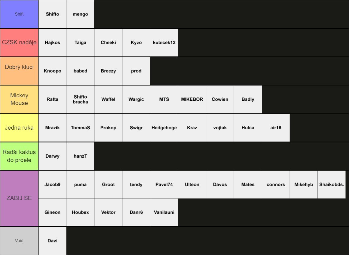 Oficiální Tierlist CZ/SK hráčů 2024 schváleno Shiftem