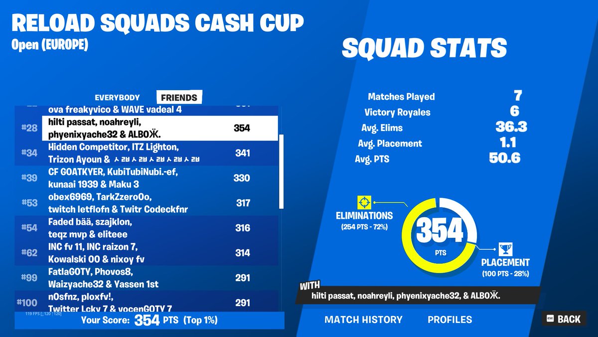 #28 Reload Squad Cash Cup w/ <a href="/noahreyli/">Noahreyli</a> <a href="/phyenix11/">phyenix</a> <a href="/Albofn/">Albo</a>