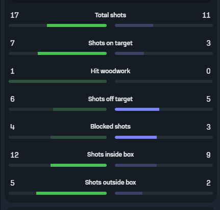 Okay... I've not posted much on this channel yet this season, but I had to say something after yesterday's match and reaction.

So... here it is: 

A different decision by Isak, and a better attempt to save Palmer's effort, we win the game and nobody could say we didn't deserve