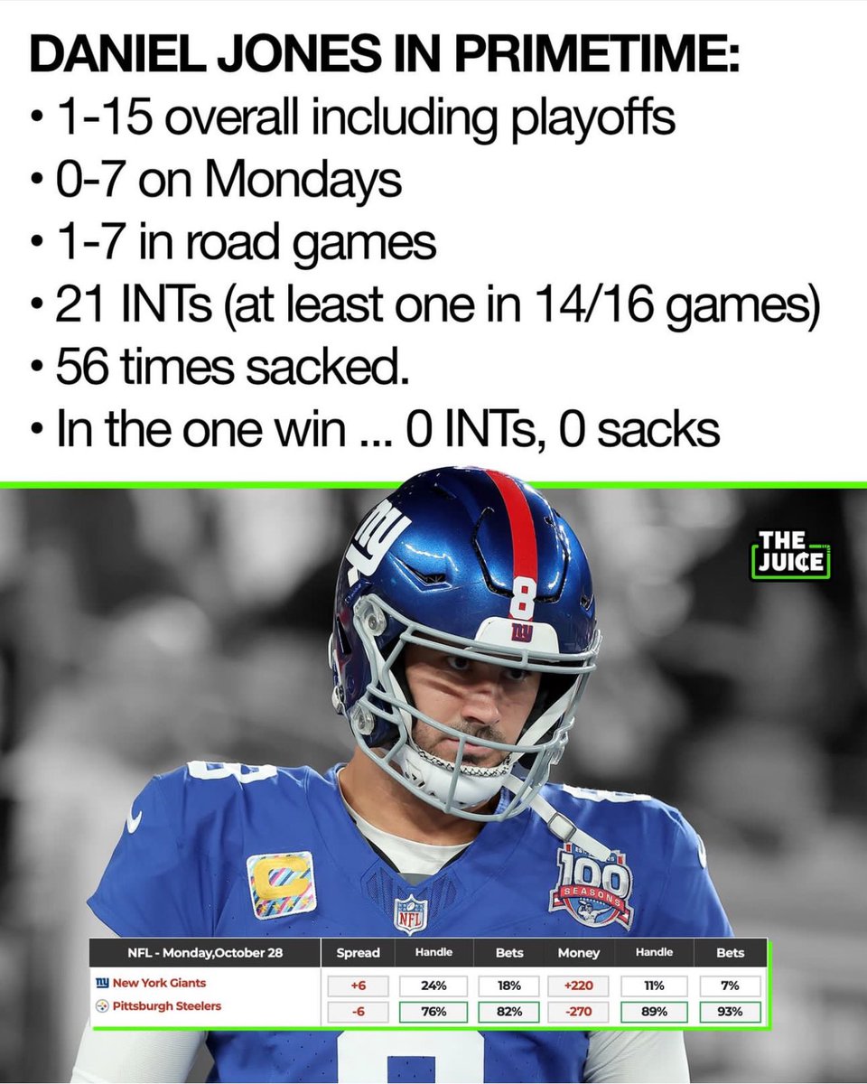 And yet the steelers are only -6 ? Ouf Russ is gonna break some hearts tonight. I smell a giants upset in a very low scoring game