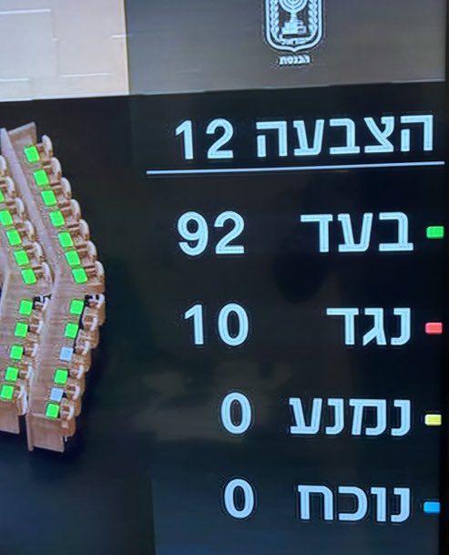 The Israeli Knesset has just voted in favor of a law which outlaws UNRWA. The agency will be forced to stop its activities, which are crucial to keep Palestinians alive, especially in Gaza. The Israeli parliament is translating genocidal policies into national law.