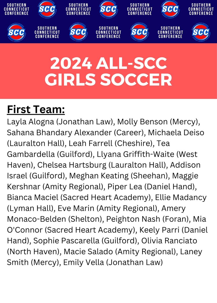 SCCcommissioner's tweet photo. Here are the 2024 All-SCC Girls Soccer First and Second Teams, as selected by the league's head coaches #ctgsoc 

https://t.co/ImnNTqOifZ https://t.co/RBm3KP05r4