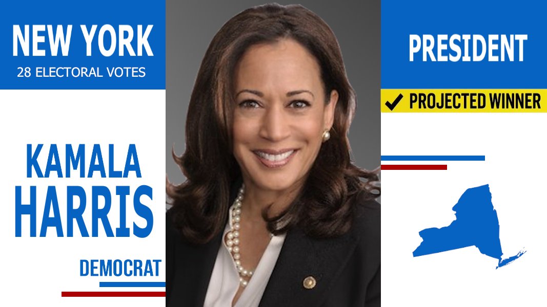 ElectionCenter_'s tweet photo. Projection:
Democrat Kamala Harris is the Projected Winner in the New York Presidential Election. She will defeat Republican Donald Trump.

#ElectionDay #Election2024 https://t.co/YEjhNooEco