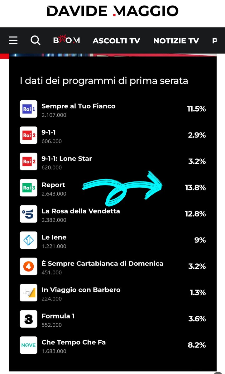SagaceSeguace's tweet photo. C'è speranza. #reportrai3 #Repor https://t.co/wYSPhlcMyJ