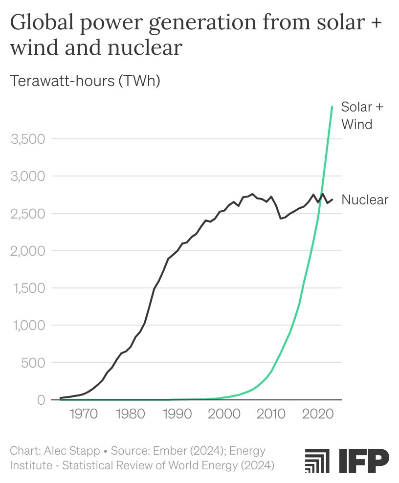 Alec Stapp tweet media