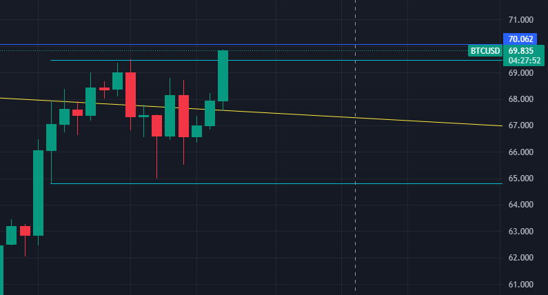 e eu esperando a #Altseason bora #Bitcoin