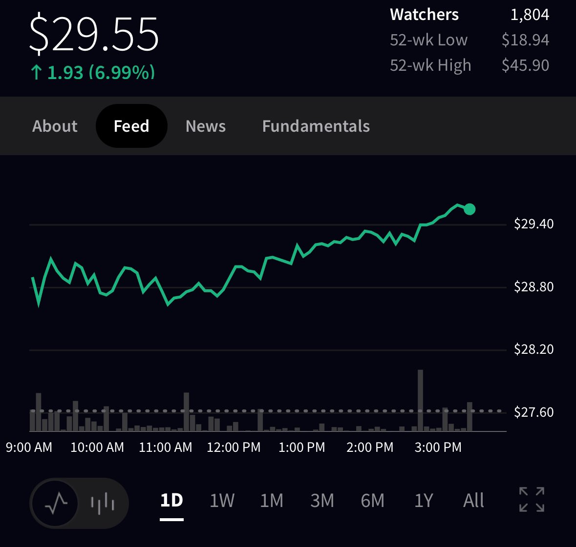 $MSTY is a beast.