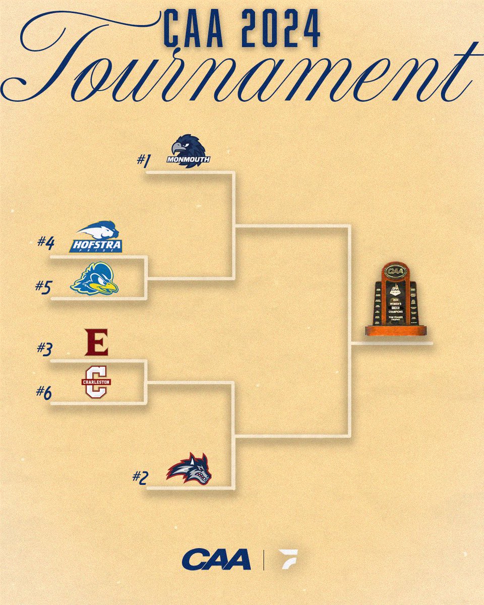 FloFC_'s tweet photo. The stage is set ⚽️🔥

The 6 teams competing in the CAA Women’s Soccer Tournament are locked in! The first round starts this Thursday, live on FloCollege. Monmouth is the #1 seed, do they have what it takes to win it all? 🏆👀

#CAAFC | @CAASports | @MonmouthWSOC https://t.co/nHvgO0V43M