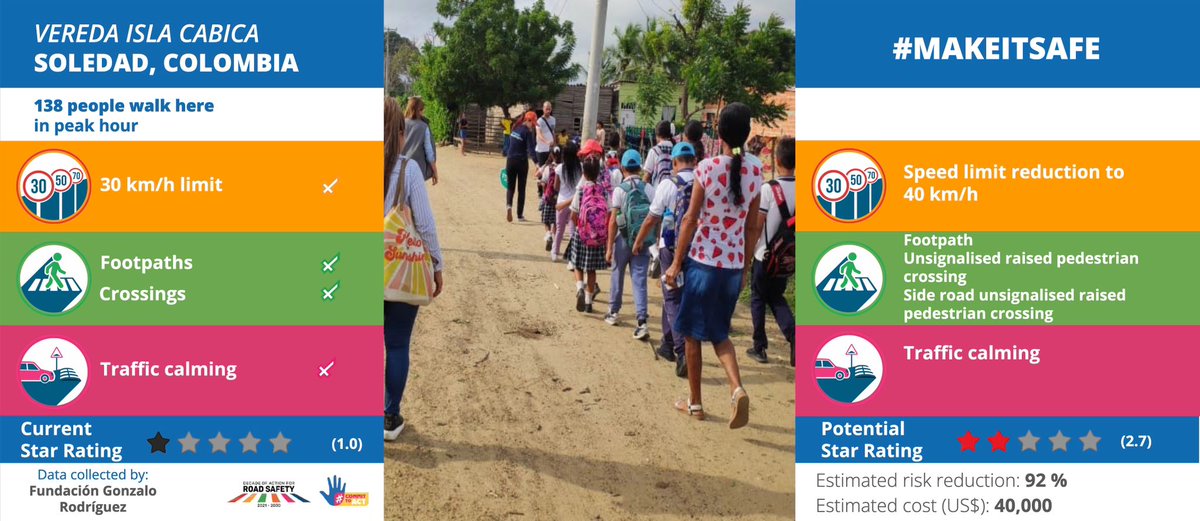 fundaciongonchi's tweet image. #CommitToAct 
#MakeItSafe
@RoadSafetyNGOs