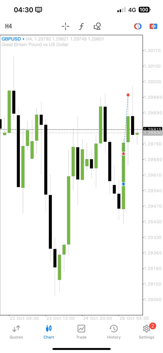 London_Mastery's tweet photo. #GBPUSD 

Monthly OHLC-trading it back into the range coming into the monthly close.. low hanging fruit objectives. 

[+2.5] https://t.co/jmgK9bKuso