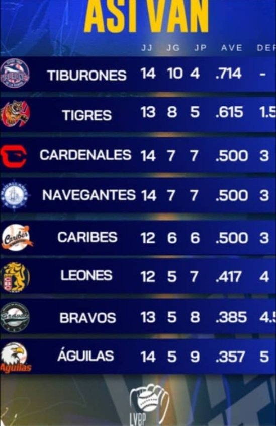 #Mazo500MedioGuariney <a href="/dcabellor/">Diosdado Cabello R</a> <a href="/ConElMazoDando/">Con el Mazo Dando</a> Tiburones de la Guaira Pa'Encima más fino jijiji 🤭