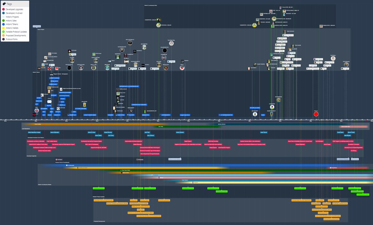 dave stoker tweet media