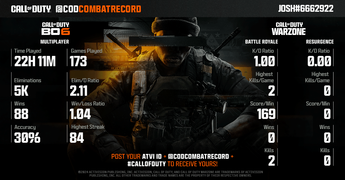 <a href="/8raggie/">Josh</a> <a href="/8raggie/">Josh</a> Show us what your made of soldier! 

Submit a new request after you've played to get an updated report with your progress added.