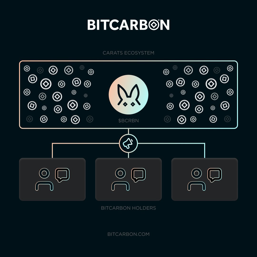 If you hold $BCRBN, you have a crucial role in shaping the Carats Ecosystem!

As a token owner, you can influence key decisions and initiatives, ensuring the ecosystem aligns with the community's vision for a decentralized future.

Join the DAO today and make your voice heard!