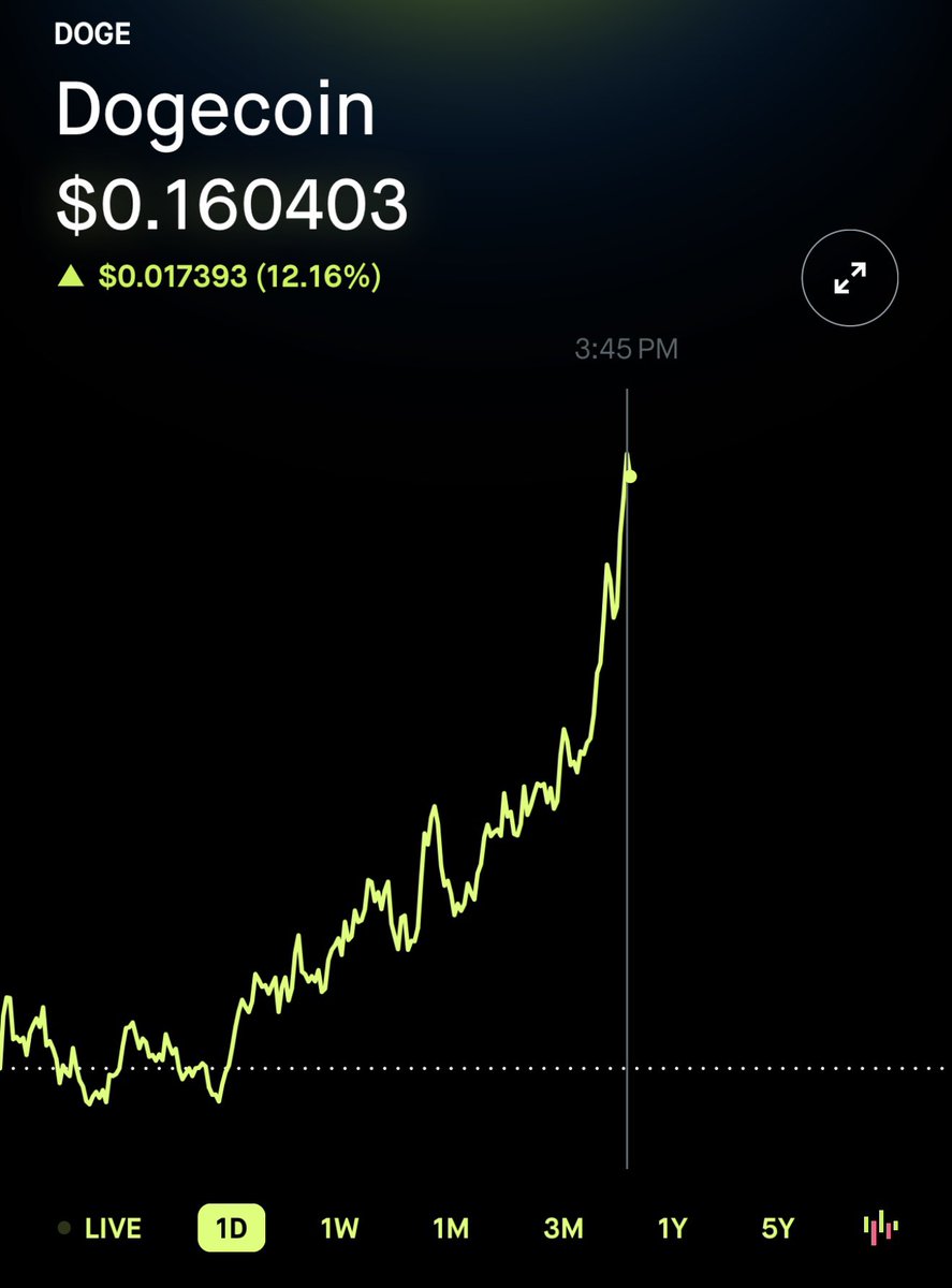 $DOGE IS GOING TO $1.00