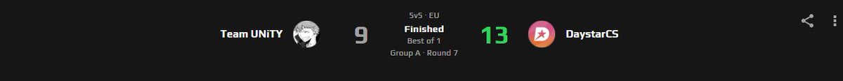 Speedie (@speediecs) on Twitter photo Won 13-9 vs <a href="/UNiTYesports_eu/">UNiTY ESPORTS</a>
Thanks for carry team!
<a href="/stessoCS/">stesso</a>
<a href="/bekkercs2/">bekker π©π°</a>
@Viggo12384
<a href="/BehinDxcs/">Tony</a>
<a href="/DAYSTARGG/">Daystar</a> Won 13-9 vs <a href="/UNiTYesports_eu/">UNiTY ESPORTS</a>
Thanks for carry team!
<a href="/stessoCS/">stesso</a>
<a href="/bekkercs2/">bekker π©π°</a>
@Viggo12384
<a href="/BehinDxcs/">Tony</a>
<a href="/DAYSTARGG/">Daystar</a>