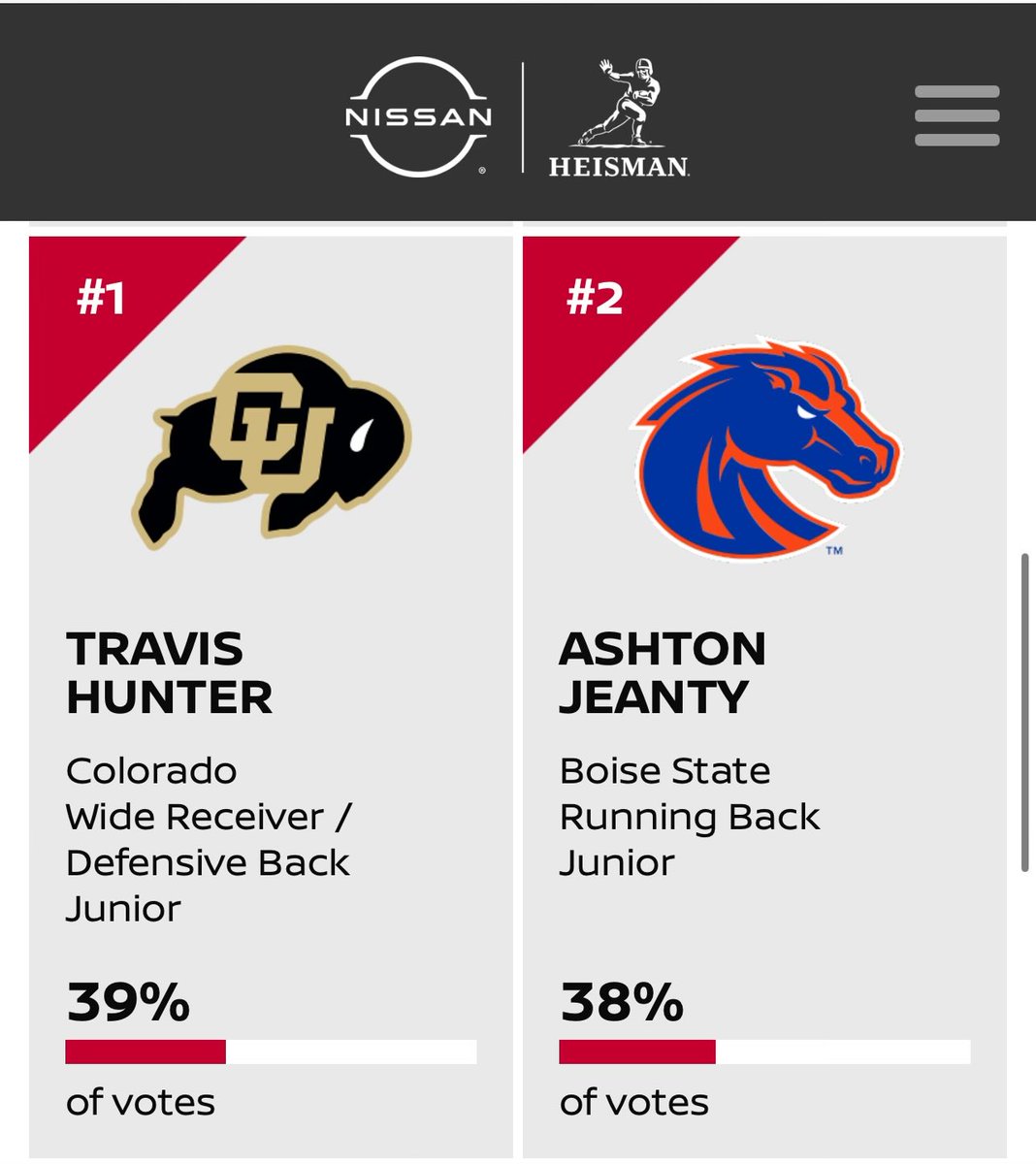 TheHerdBros's tweet photo. America, have you voted for the best player in college football today?

https://t.co/81TiEPcsWs https://t.co/bt0yHHZWtM