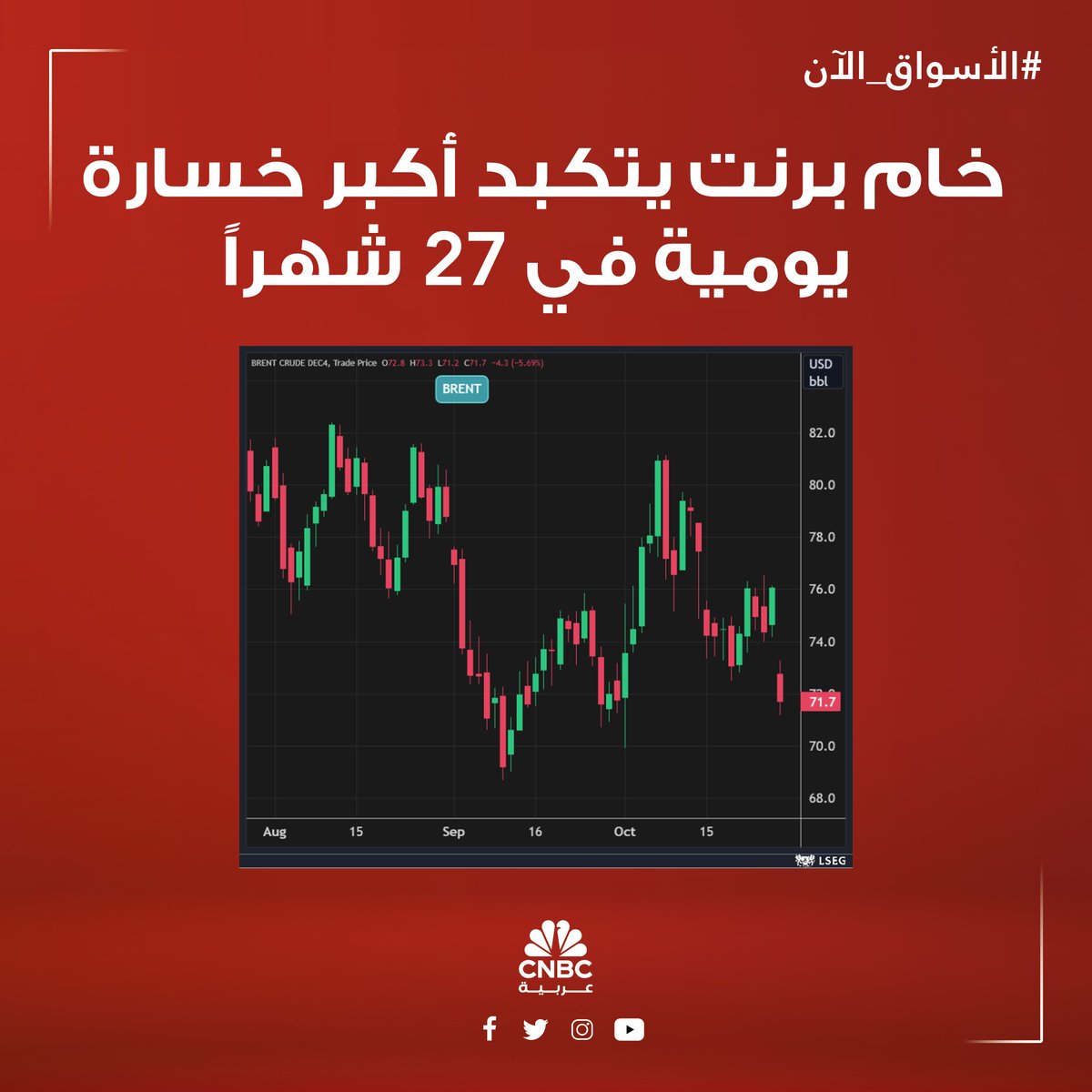 CNBC Arabia tweet media
