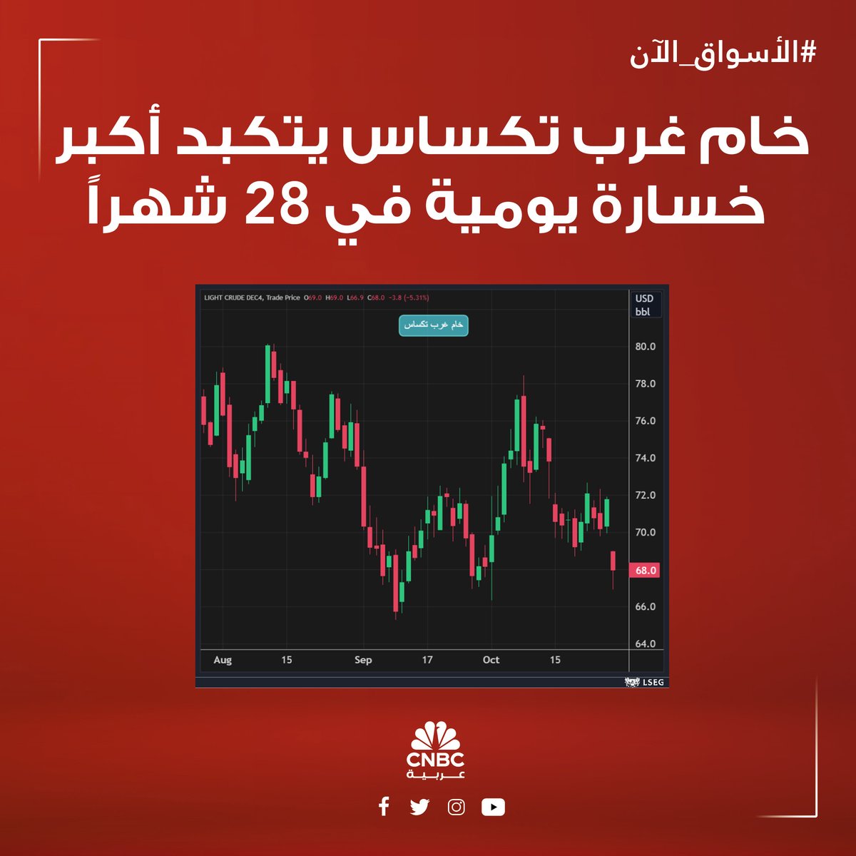CNBC Arabia tweet media