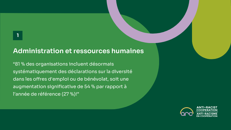 La sphère ayant connu la plus grande amélioration depuis 2021 est l'augmentation significative du nombre d'organisations qui incluent systématiquement des déclarations sur la diversité dans les offres d'emploi!

Découvrez les tendances du secteur: bit.ly/3zRf65Z