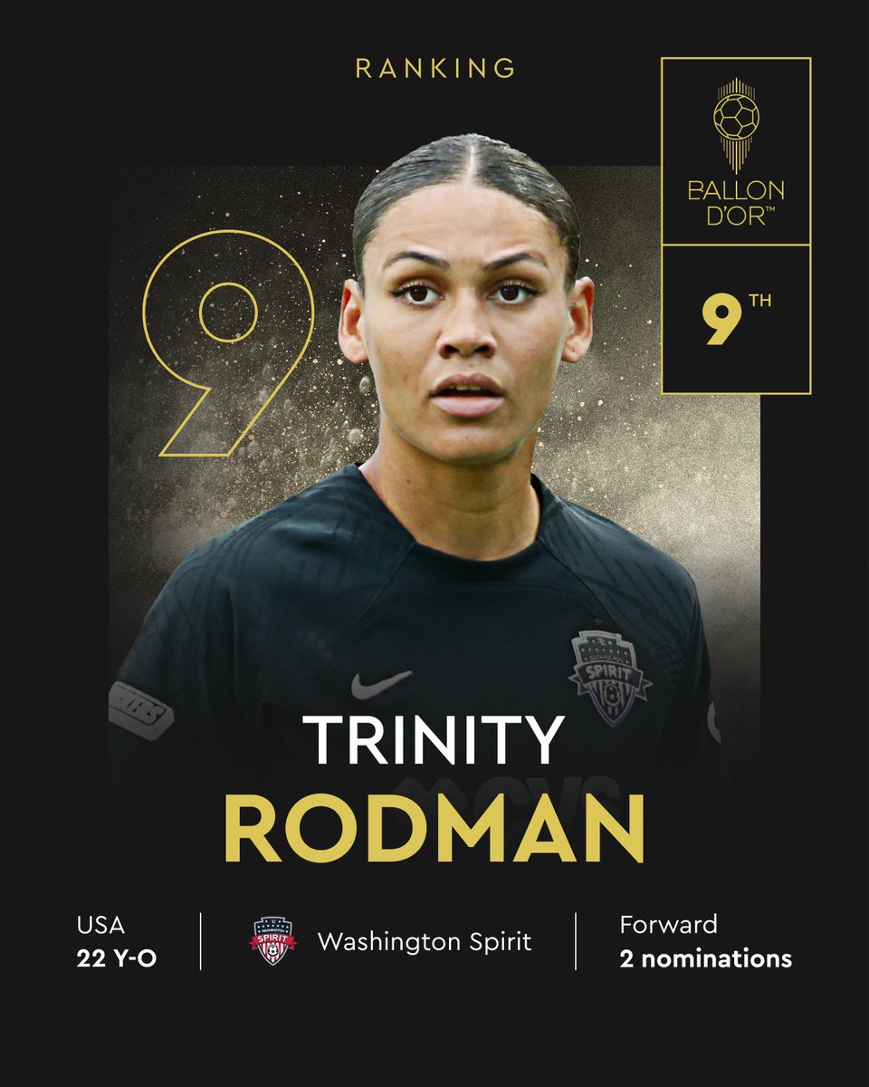 ballondor's tweet photo. Ranked at the 9th place for the 2024 Women's Ballon d'Or!  

@trinity_rodman 
@WashSpirit 
@uswnt  

#ballondor https://t.co/Wn0fYLYNwT