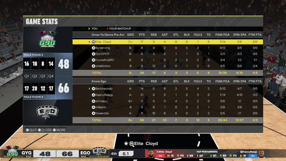 Know Ego ๐ถโ๐ซ๏ธ (@knowego2k) on Twitter photo GGs to these teams as we win last nightโs <a href="/2KClubhouse/">2KClubHouse ๐</a> OVN ๐คช
<a href="/GreggPopab_tch/">harley quinn stan account</a>
<a href="/AustinReegs/">๐ก๐ฎ๐ฐ๐ช๐ท</a>
<a href="/shmaku2K/">shmak</a>
<a href="/mfeen2k/">Feen</a>
<a href="/YRNoe_/">Don Dada</a> GGs to these teams as we win last nightโs <a href="/2KClubhouse/">2KClubHouse ๐</a> OVN ๐คช
<a href="/GreggPopab_tch/">harley quinn stan account</a>
<a href="/AustinReegs/">๐ก๐ฎ๐ฐ๐ช๐ท</a>
<a href="/shmaku2K/">shmak</a>
<a href="/mfeen2k/">Feen</a>
<a href="/YRNoe_/">Don Dada</a>